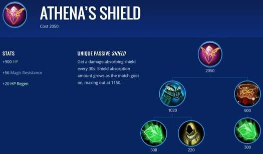 Athena-Shield