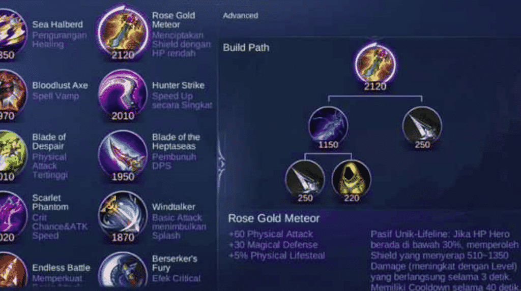 The Painful Fanny Build