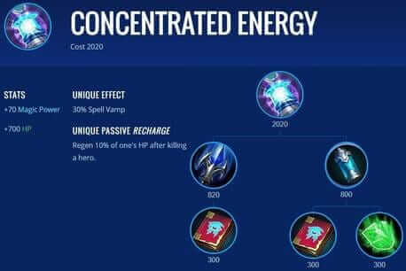 Concentrated Energy